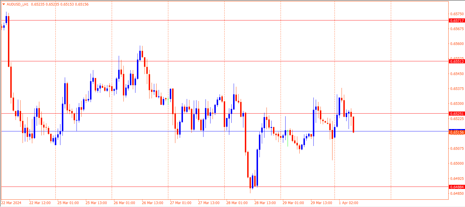 AUDUSD